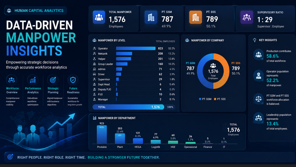 Human Capital Analytics Dashboard